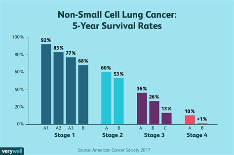 stage  lung cancer life expectancy