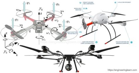 drone operating system   work engineering learn