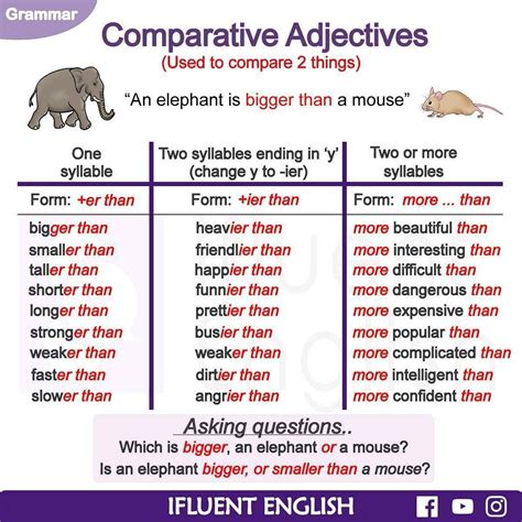 comparative adjectives images   finder