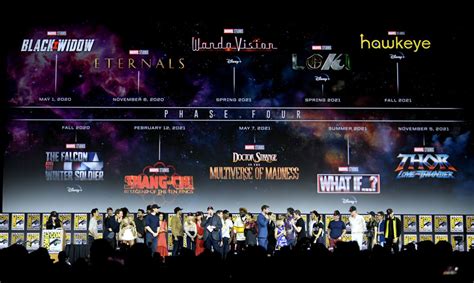 mcu phase  projects   control  phase  narrative