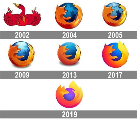 meaning mozilla firefox logo and symbol history and