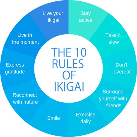 The 10 Rules Of Ikigai The Japanese Secrets To A Long And Happy Life