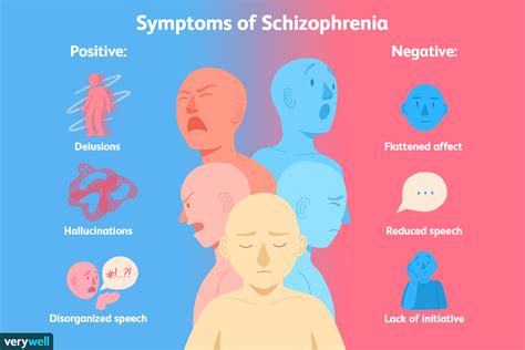what are the different types of schizophrenia