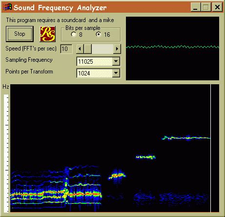 frequency analyzer