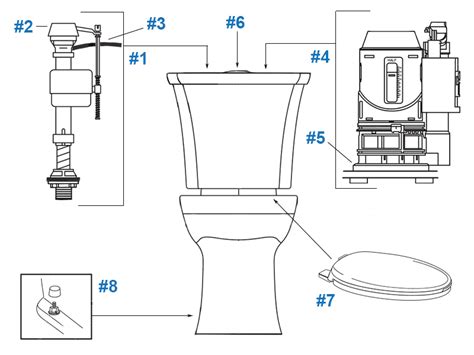 american standard toilet repair parts  edgemere series toilets
