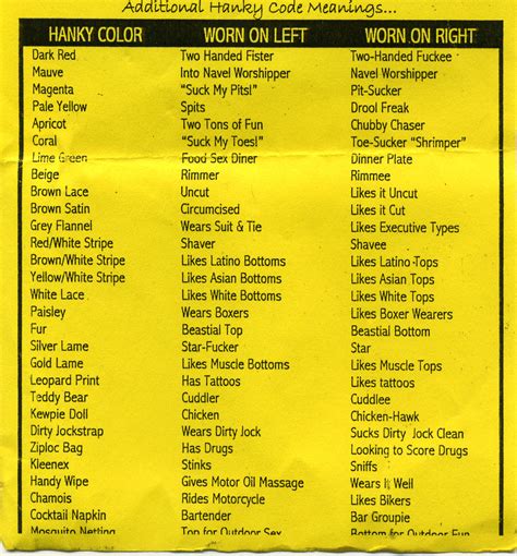 Illustrated Guide Hanky Codes