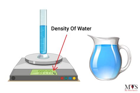 density  water