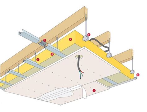 conseils pratiques bricolage sur faux plafonds les points  connaitre isolation cloisons