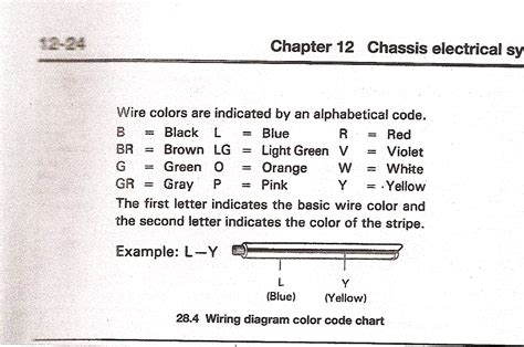 toyota wiring diagram color code  read