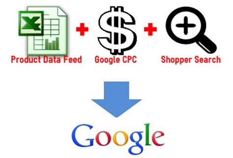 google shopping feed cost  ppc  practices moz