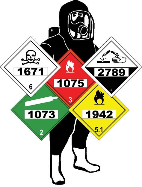 hazardous materials logos