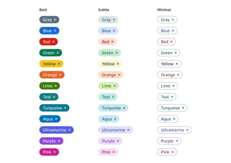 tags  colors