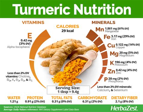 turmeric herbazest