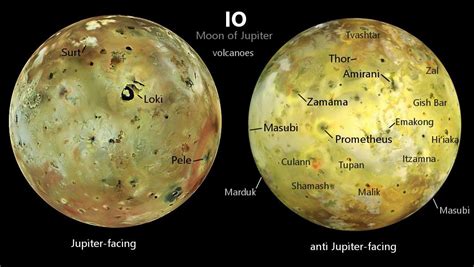 moons    planets  list  astronomy