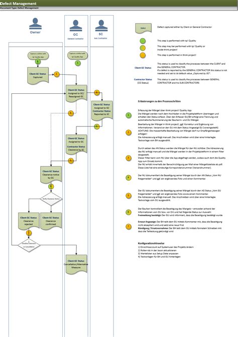 defect management workflow thinkproject support