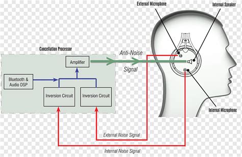 microphone david clark company wiring diagram david clark dc   headphones microphone angle