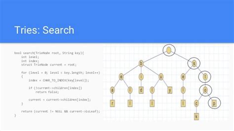 search data structures