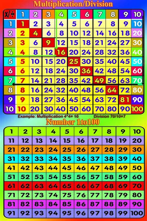 printable times table 1 100 activity shelter