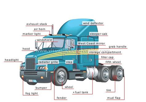 transport machinery road transport trucking truck tractor image visual dictionary