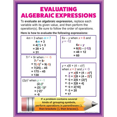 algebraic expressions and equations poster set tcrp088 teacher