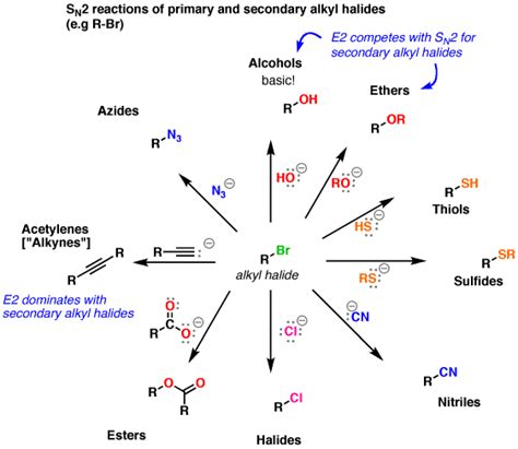 Alkyl Halide Reaction Map 14 Key Reactions Of Alkyl Halides