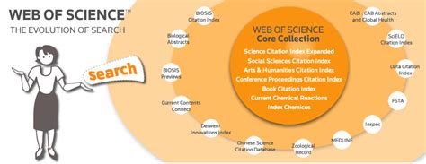 web  science quality clarivate