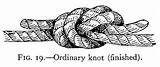 Knot Knots Ordinary Splices Rope Fastening Fig Ropes Shown Heavy Bends Simple Work Method Gutenberg Hyatt Verrill sketch template
