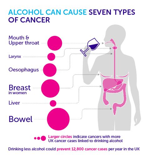 how does alcohol cause cancer cancer research uk science blog