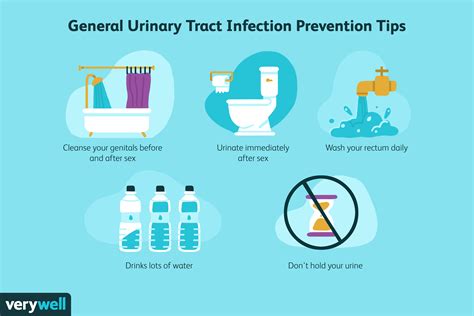 Prévention Des Infections Des Voies Urinaires Fmedic