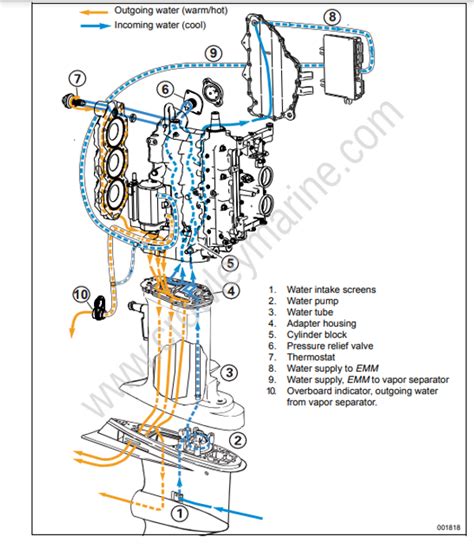 service manual   hpe tec cooling system hose routing  water flow diagrams crowley marine