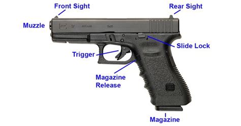 diagram glock  nomenclature diagram mydiagramonline