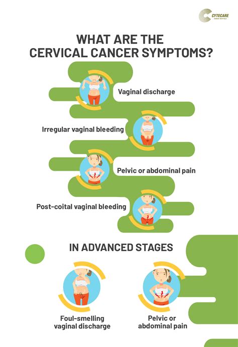 cervical cancer symptoms diagnosis and treatment