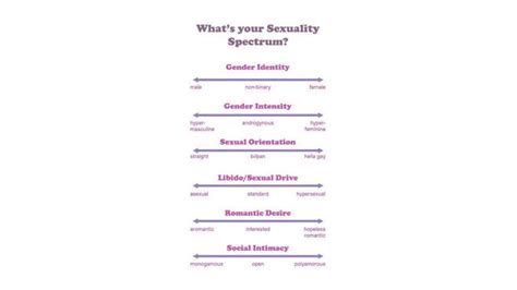 A Sexuality Spectrum Test Is Going Viral And It Reveals Exactly How Gay