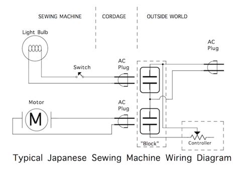 singer sewing machine foot pedal wiring diagram search   wallpapers