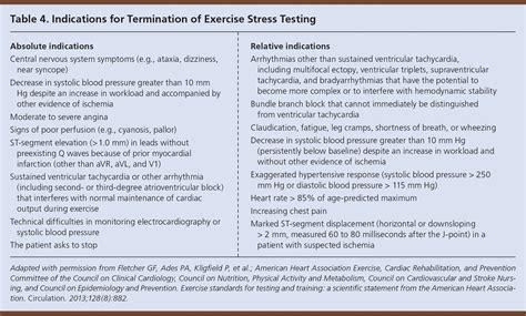 exercise stress testing indications  common questions aafp