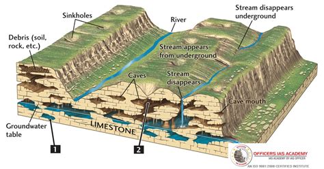 underground rivers  groundwaters modding boundless community