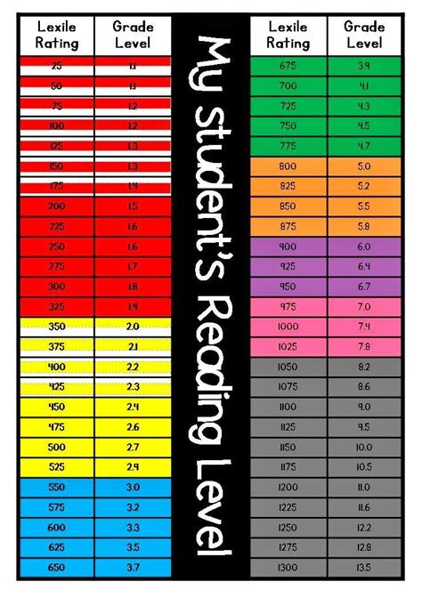 image result  lexile levels related  ar chart lexile reading levels lexile reading levels