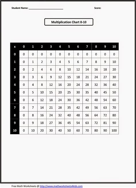 orangeflowerpatterns 50 free math coloring worksheets 3rd grade pics