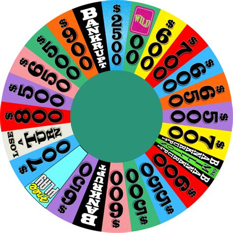 Wheel Of Fortune Rules For Game Show Dotyellow