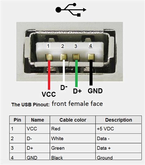 usb female  female adapter wiring diagram ancable   female mono mount socket