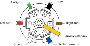 trailer plug wiring diagram chevy  wiring happen