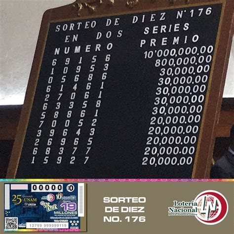 Lista 102 Foto Sorteo De La Lotería Nacional Del 16 De Octubre Alta