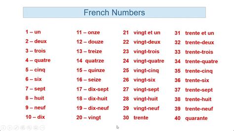 french numbers    learn  hindi youtube