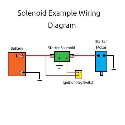 solenoid wiring diagram