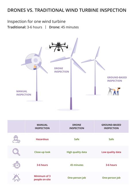 drone wind turbine inspections improve efficiency  reliability  greek wind farms