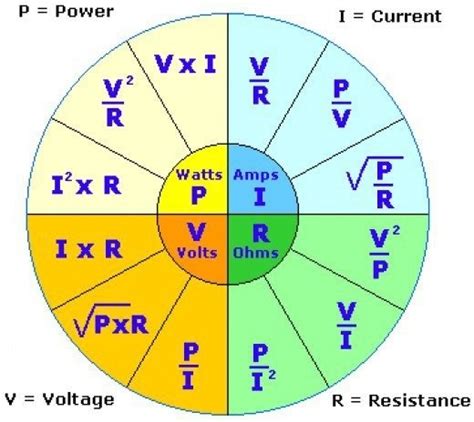watts amps  volts    understand electricity owlcation pertaining    amps