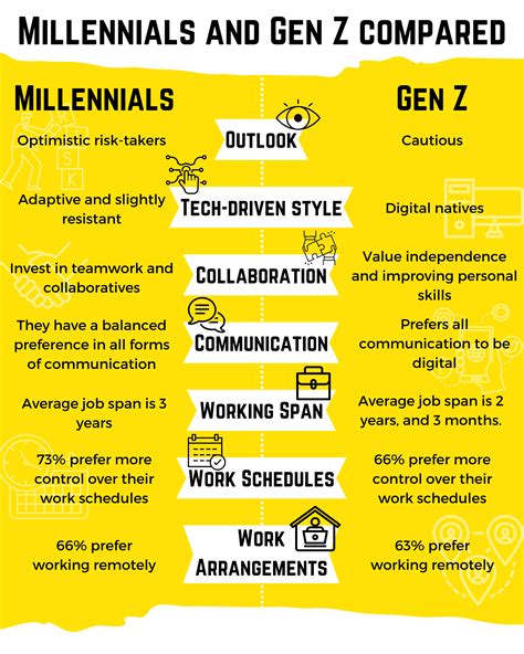 digital nomad generations   work  millennials  gen