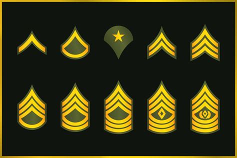 army enlisted rank promotion system breakdown