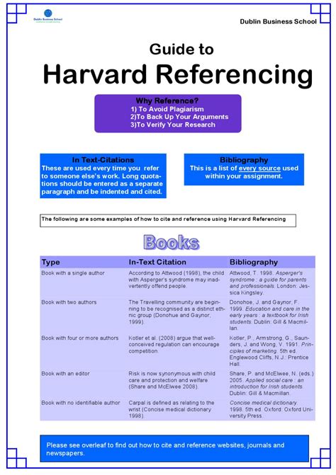 quick guide  harvard referencing part   ronan hegarty issuu