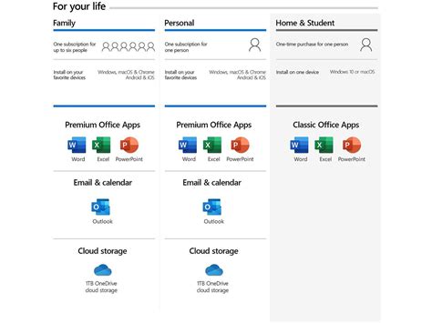 Microsoft 365 Personal 1 User 1 Year Premium Office Apps 1 Tb